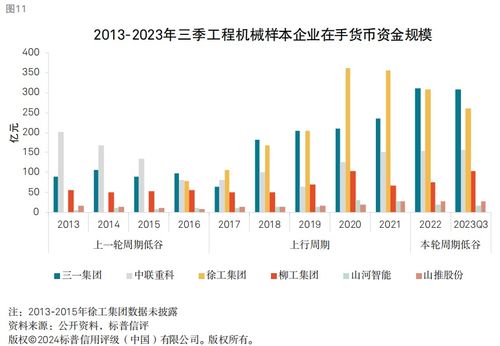 工程機械銷量仍在筑底，龍頭企業(yè)財務(wù)穩(wěn)健性與非融資性擔(dān)保業(yè)務(wù)分析
